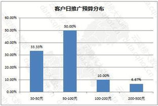 重庆互联网商务服务咨询策划行业优秀案例分析报告 第241期