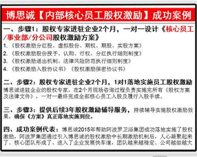 东莞连锁店股权激励与股权分配方案设计实施全流程指南