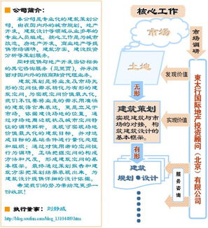 策划咨询服务方式 从“万金油”到“专属配方”的进阶之路